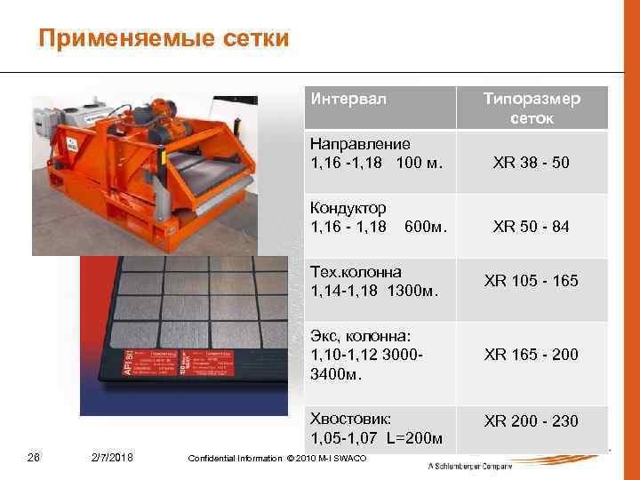 Применяемые сетки Интервал Типоразмер сеток Направление 1, 16 -1, 18 100 м. XR 38