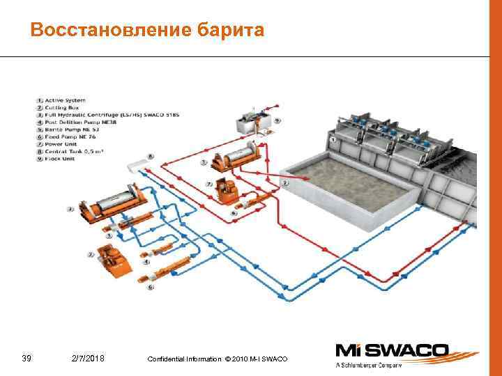 Восстановление барита 39 2/7/2018 Confidential Information © 2010 M-I SWACO 