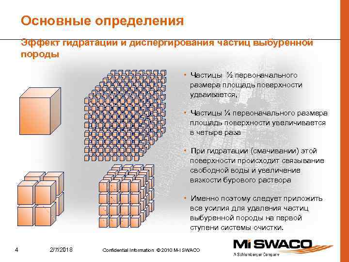 Основные определения Эффект гидратации и диспергирования частиц выбуренной породы • Частицы ½ первоначального размера