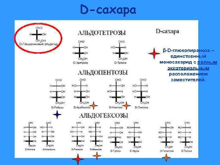 D-сахара β-D-глюкопираноза – единственный моносахарид с полным экваториальным расположением заместителей. 