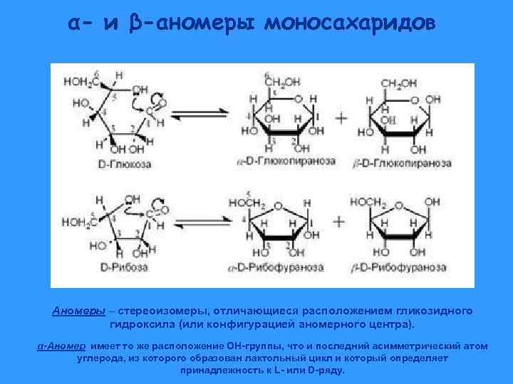 Какие формулы используются для условного изображения стереоизомеров на плоскости