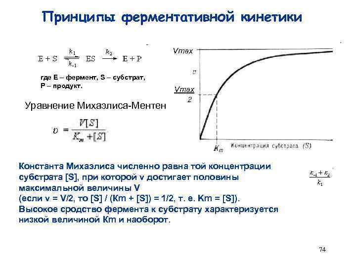 Схема михаэлиса ментен