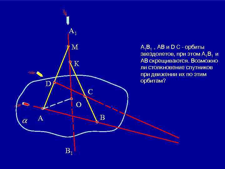 A 1 М А 1 В 1 , АВ и D С – орбиты