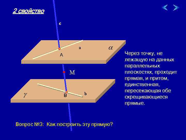 2 свойство c a a A М g B b Через точку, не лежащую