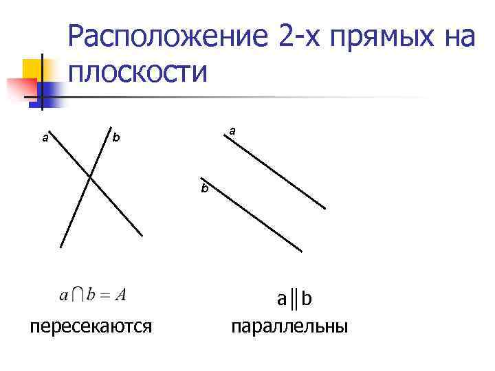 Расположение 2 -х прямых на плоскости a a b b пересекаются а║b параллельны 