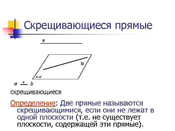 Скрещивающиеся прямые a b скрещивающиеся Определение: Две прямые называются скрещивающимися, если они не лежат