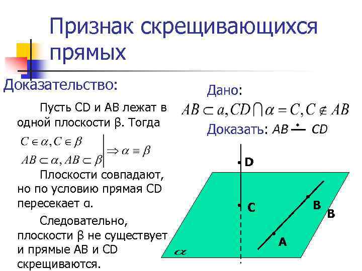 Признак скрещивающихся прямых Доказательство: Пусть CD и АВ лежат в одной плоскости β. Тогда