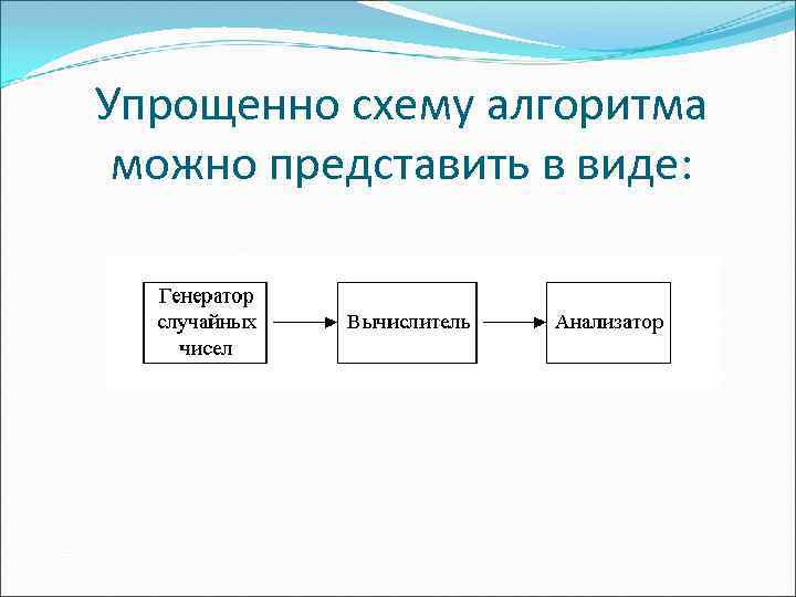 Упрощенно схему алгоритма можно представить в виде: 