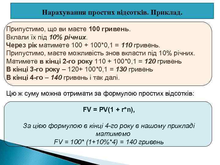 Нарахування простих відсотків. Приклад. Припустимо, що ви маєте 100 гривень. Вклали їх під 10%