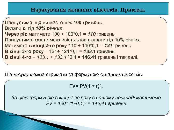 Нарахування складних відсотків. Приклад. Припустимо, що ви маєте ті ж 100 гривень. Вклали їх