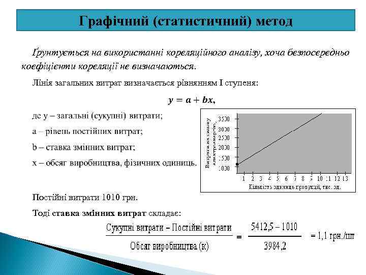 Графічний (статистичний) метод Ґрунтується на використанні кореляційного аналізу, хоча безпосередньо коефіцієнти кореляції не визначаються.