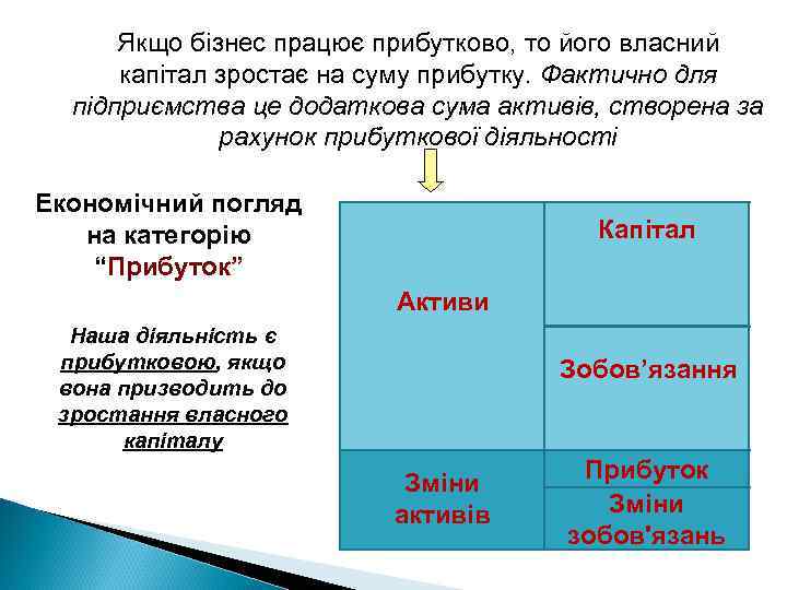 Якщо бізнес працює прибутково, то його власний капітал зростає на суму прибутку. Фактично для