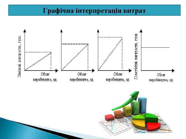 Графічна інтерпретація витрат 