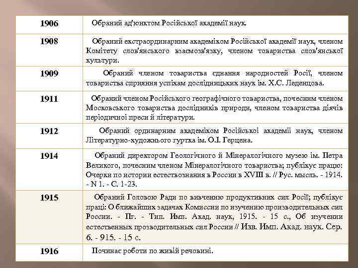 1906 Обраний ад'юнктом Росiйської академiї наук. 1908 Обраний екстраординарним академiком Росiйської академiї наук, членом