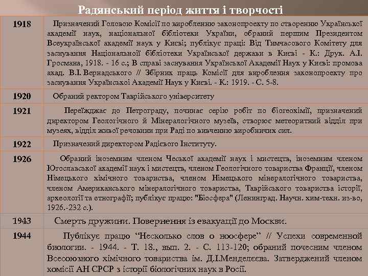 Радянський період життя і творчості 1918 Призначений Головою Комiсiї по виробленню законопроекту по створенню