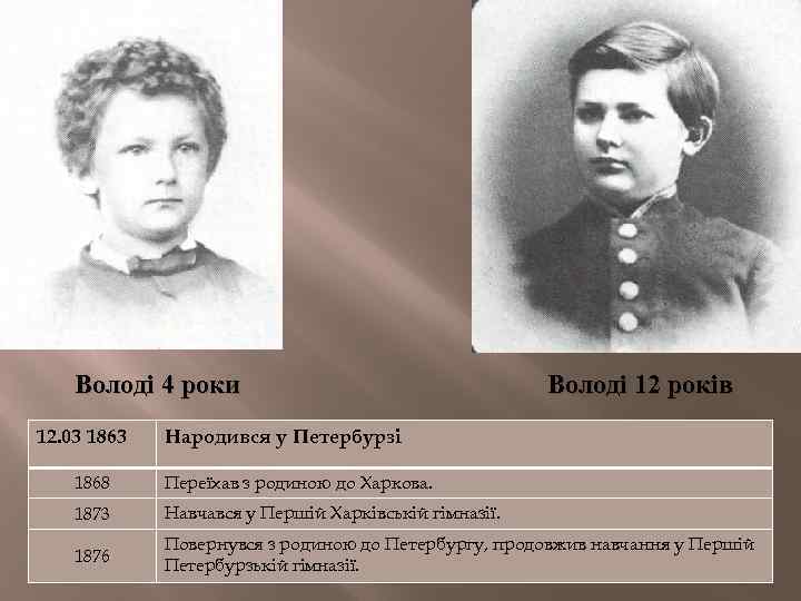 Володі 4 роки 12. 03 1863 Володі 12 років Народився у Петербурзi 1868 Переїхав