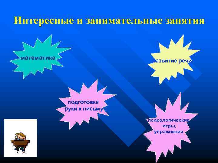 Интересные и занимательные занятия математика развитие речи подготовка руки к письму психологические игры, упражнения