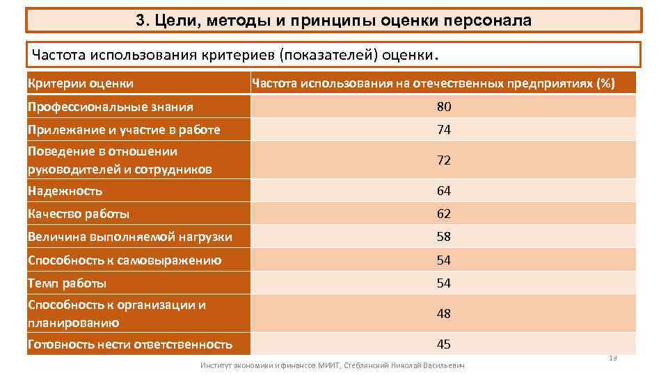 Критерии оценки индивидуального проекта в 9 классе