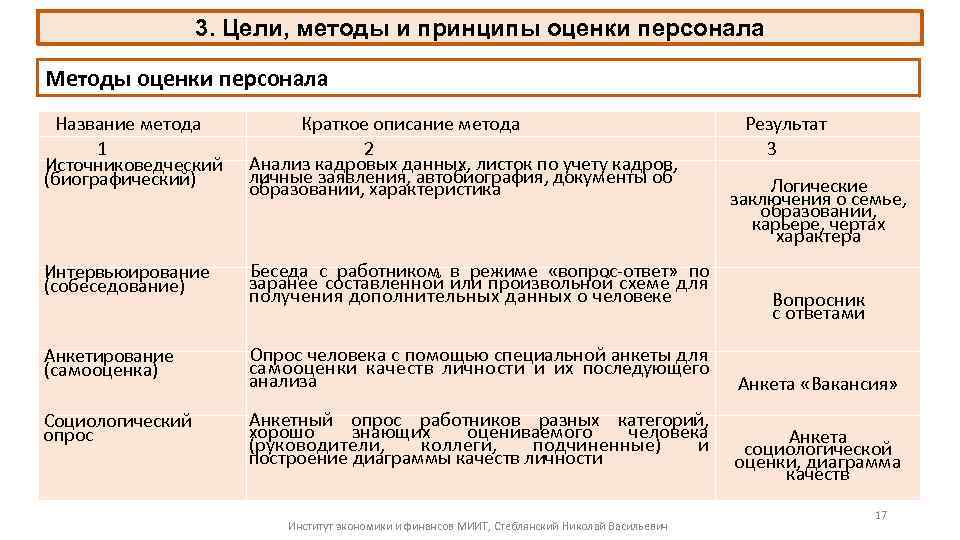 1с оценка персонала отчеты