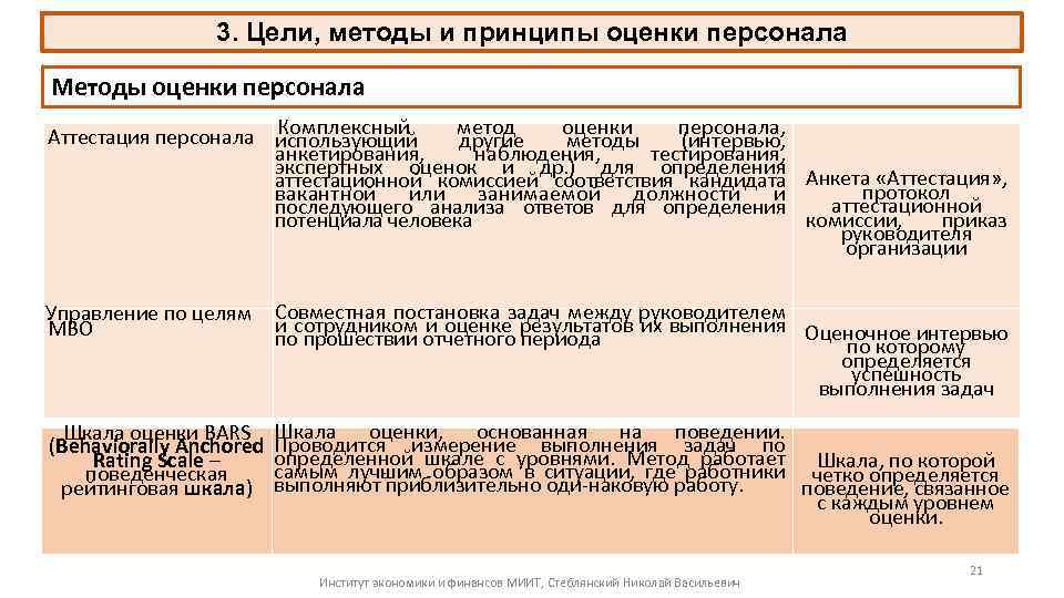 Двфу зарубежное регионоведение учебный план