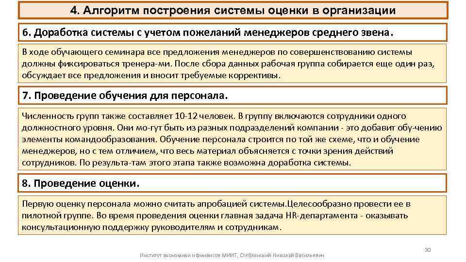 4. Алгоритм построения системы оценки в организации 6. Доработка системы с учетом пожеланий менеджеров