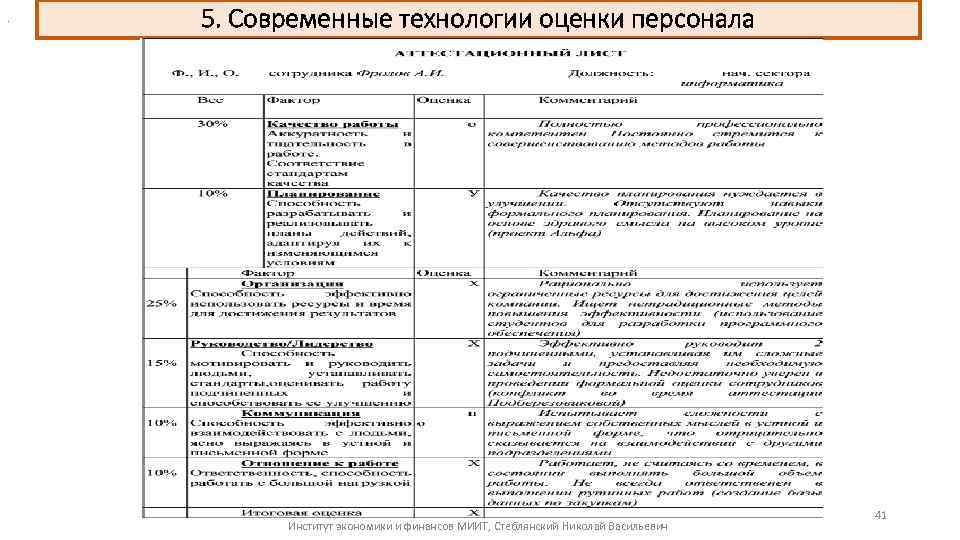 . 5. Современные технологии оценки персонала Институт экономики и финансов МИИТ, Стеблянский Николай Васильевич