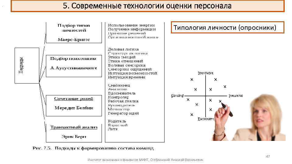 . 5. Современные технологии оценки персонала Типология личности (опросники) Институт экономики и финансов МИИТ,