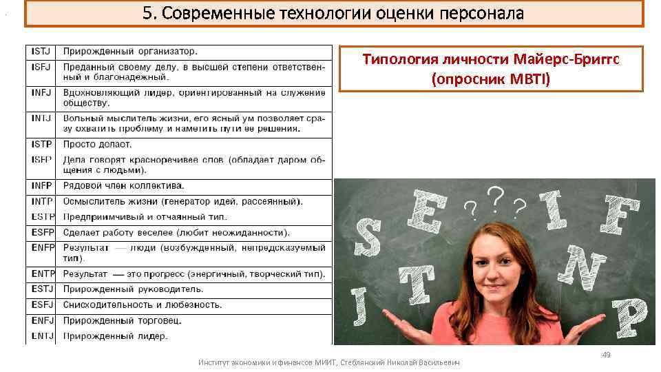 . 5. Современные технологии оценки персонала Типология личности Майерс-Бриггс (опросник MBTI) Институт экономики и
