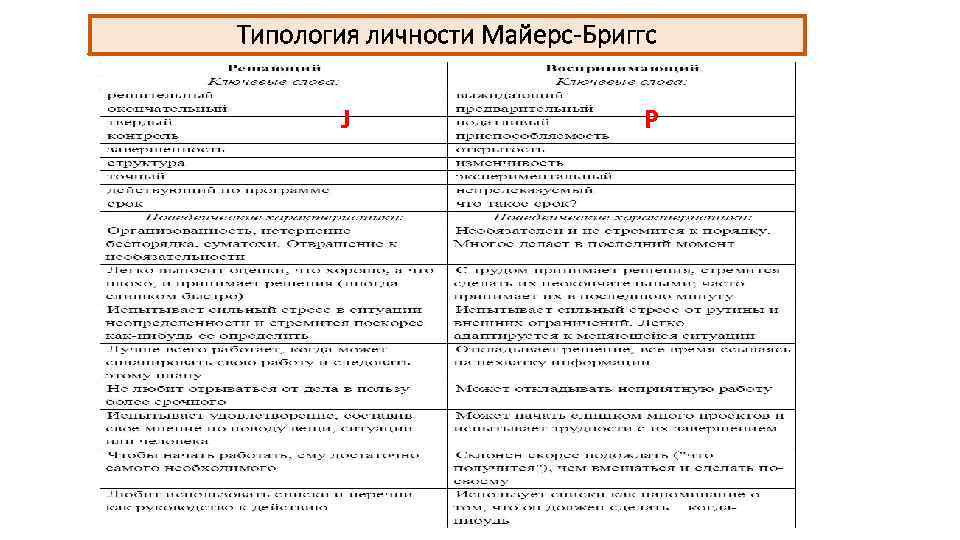 Типология личности Майерс-Бриггс J P 