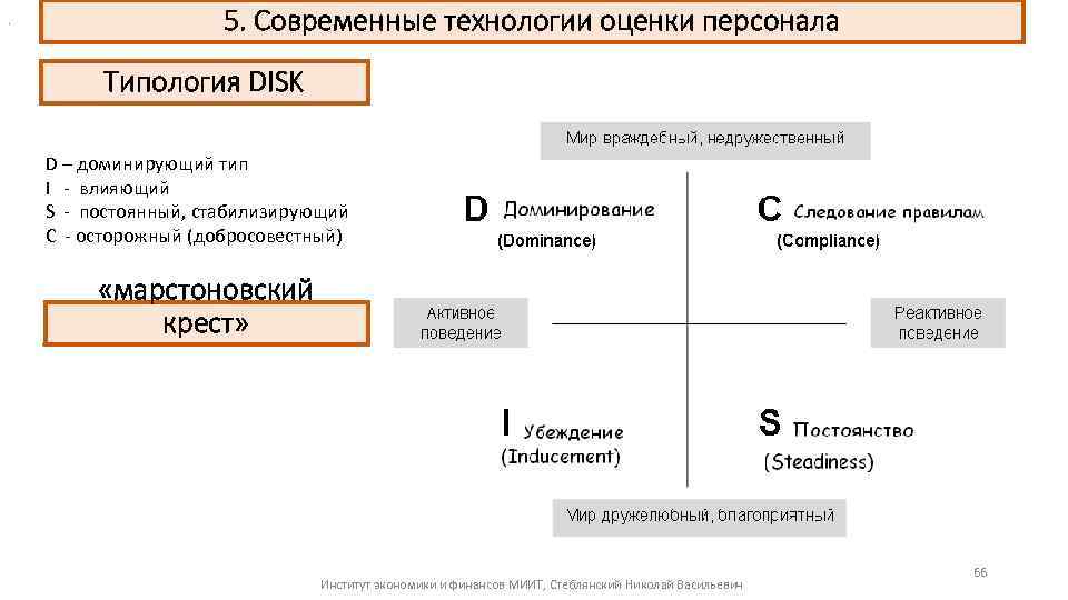 . 5. Современные технологии оценки персонала Типология DISK D – доминирующий тип I влияющий