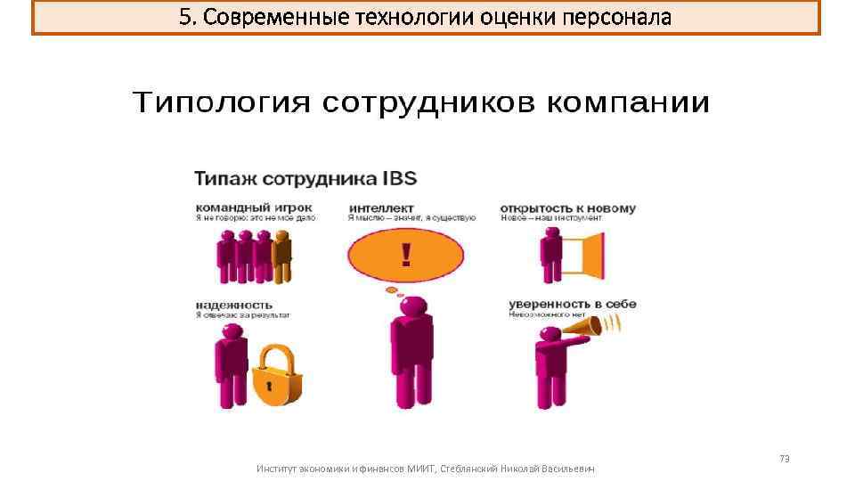 5. Современные технологии оценки персонала Институт экономики и финансов МИИТ, Стеблянский Николай Васильевич 73