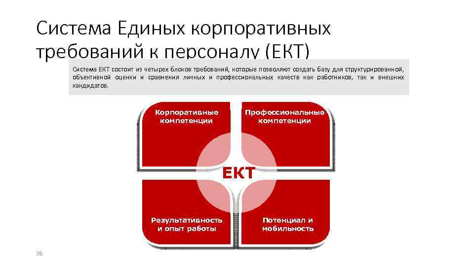 Требования состоят в. Система единых корпоративных требований ОАО РЖД. Система единых корпоративных требований к персоналу. Единые корпоративные требования РЖД. Единые корпоративные требования к персоналу.