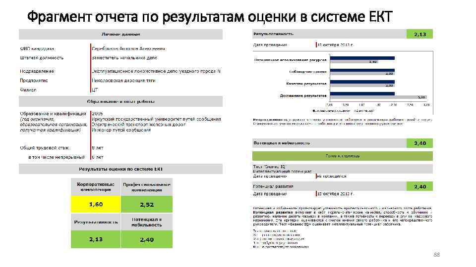 Фрагмент отчета по результатам оценки в системе ЕКТ 88 