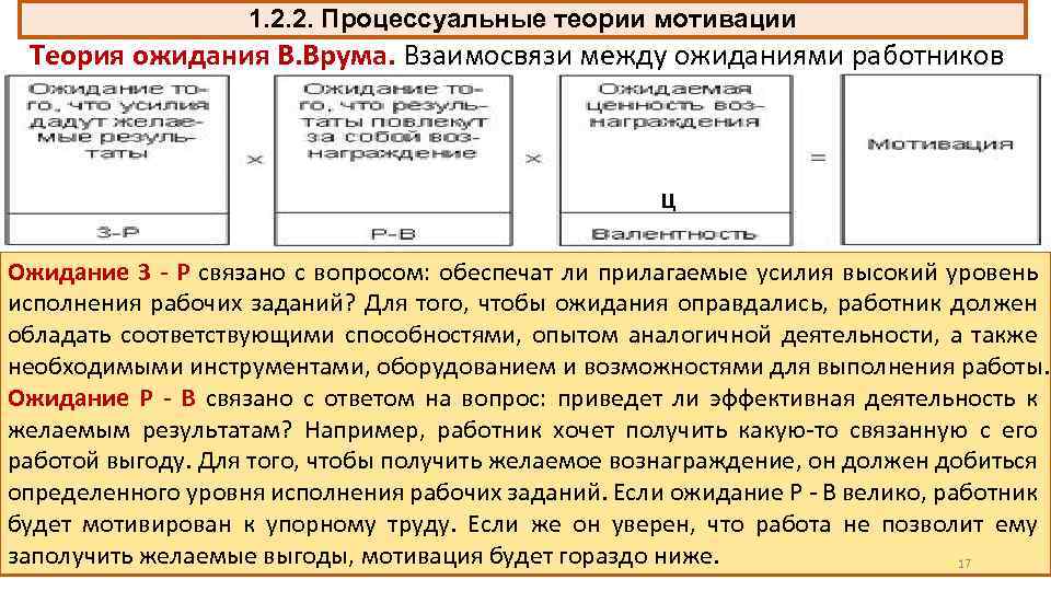 1. 2. 2. Процессуальные теории мотивации Теория ожидания В. Врума. Взаимосвязи между ожиданиями работников