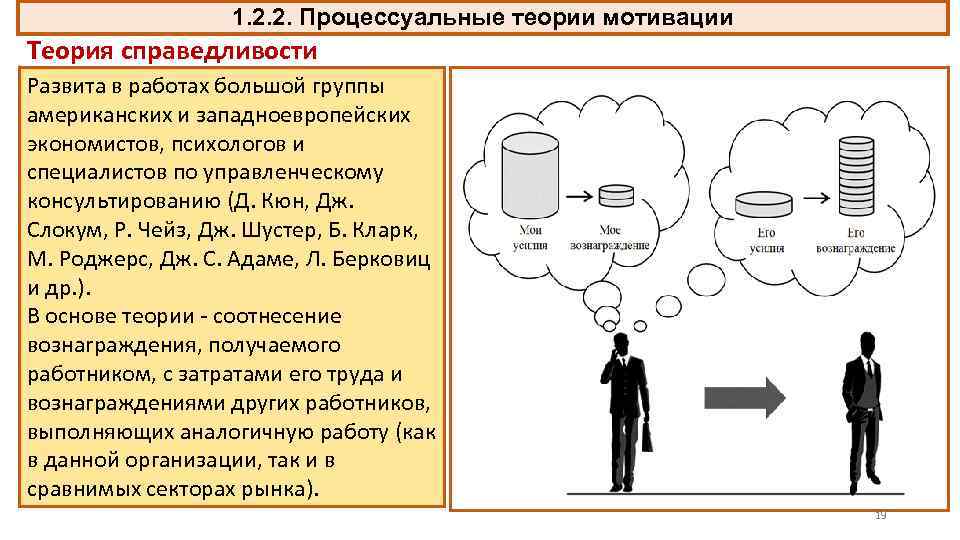 1. 2. 2. Процессуальные теории мотивации Теория справедливости азвита в работах большой группы Р