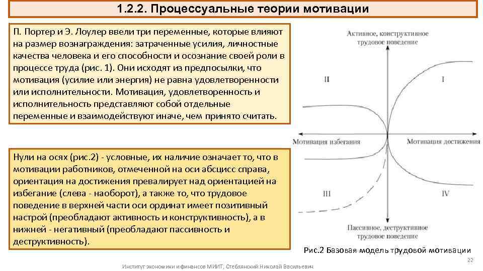 1. 2. 2. Процессуальные теории мотивации П. Портер и Э. Лоулер ввели три переменные,