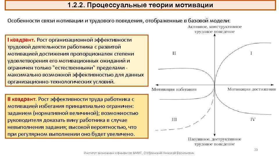 1. 2. 2. Процессуальные теории мотивации Особенности связи мотивации и трудового поведения, отображенные в