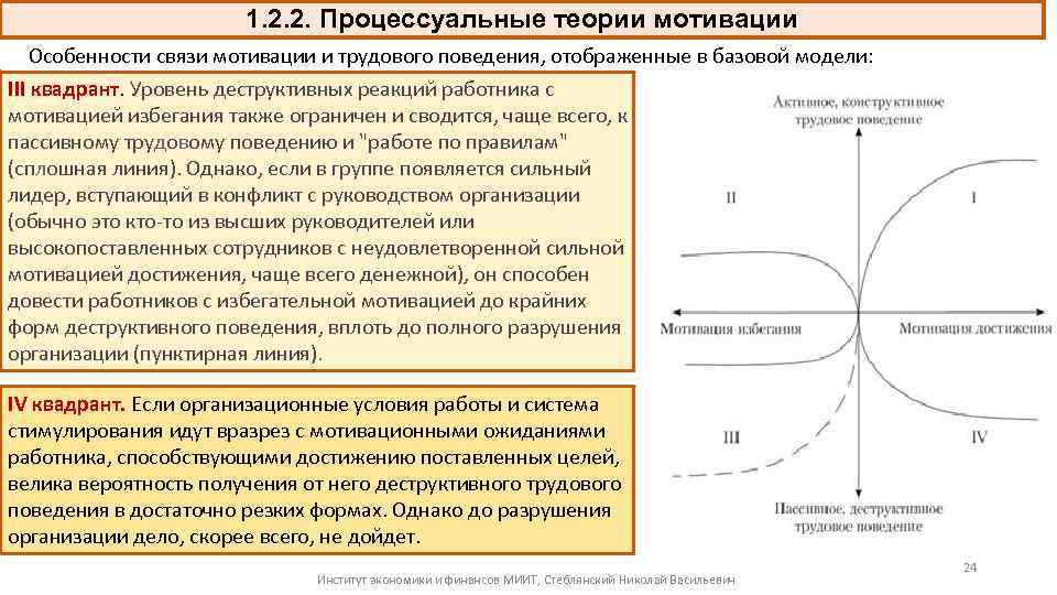 1. 2. 2. Процессуальные теории мотивации Особенности связи мотивации и трудового поведения, отображенные в
