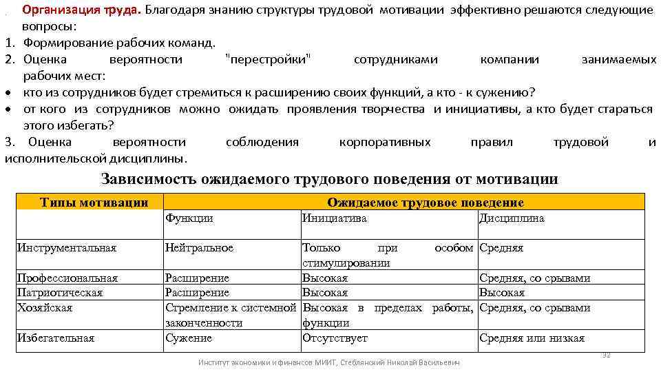 Организация труда. Благодаря знанию структуры трудовой мотивации эффективно решаются следующие вопросы: 1. Формирование рабочих