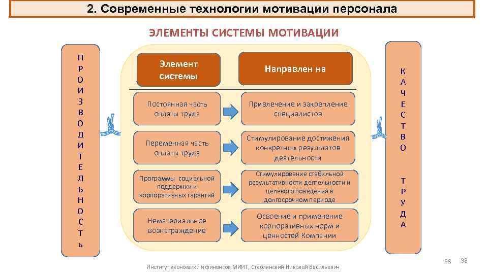 Механизм мотивации персонала схема