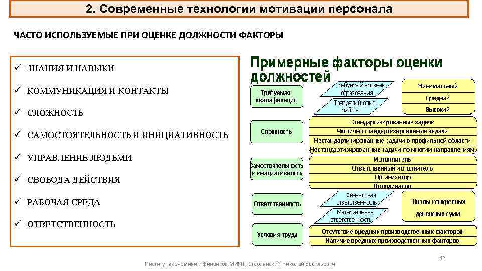 2. Современные технологии мотивации персонала ЧАСТО ИСПОЛЬЗУЕМЫЕ ПРИ ОЦЕНКЕ ДОЛЖНОСТИ ФАКТОРЫ ü ЗНАНИЯ И