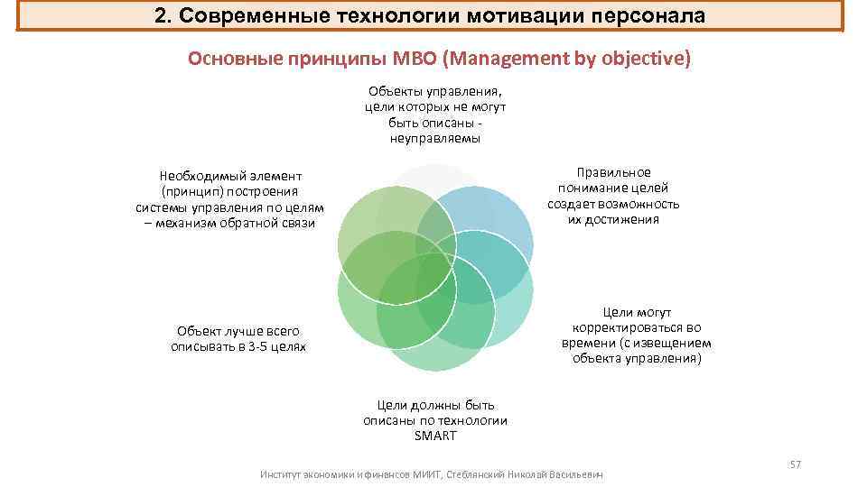 2. Современные технологии мотивации персонала Основные принципы MBO (Management by objective) Объекты управления, цели
