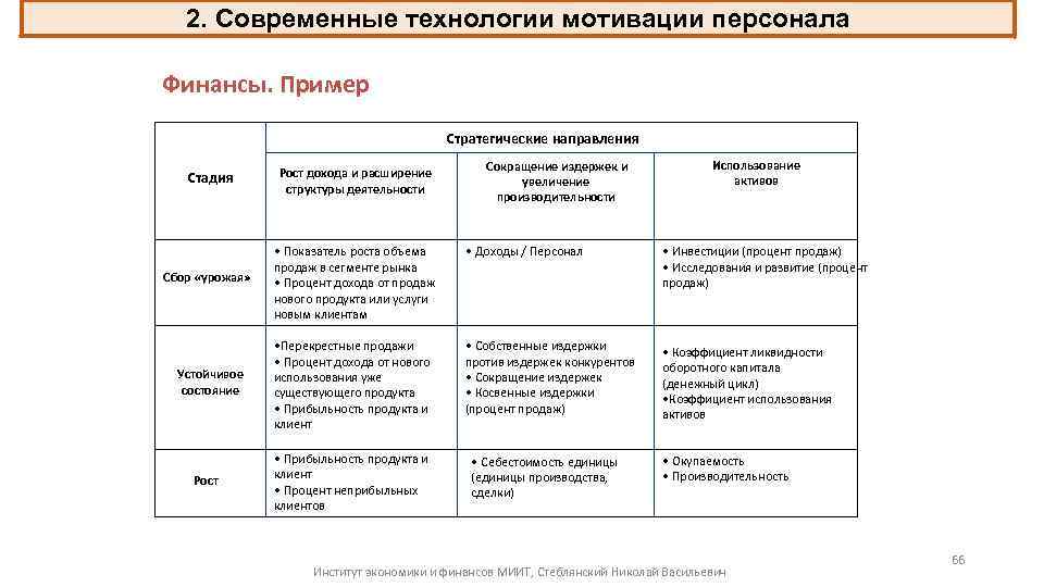 План по мотивации