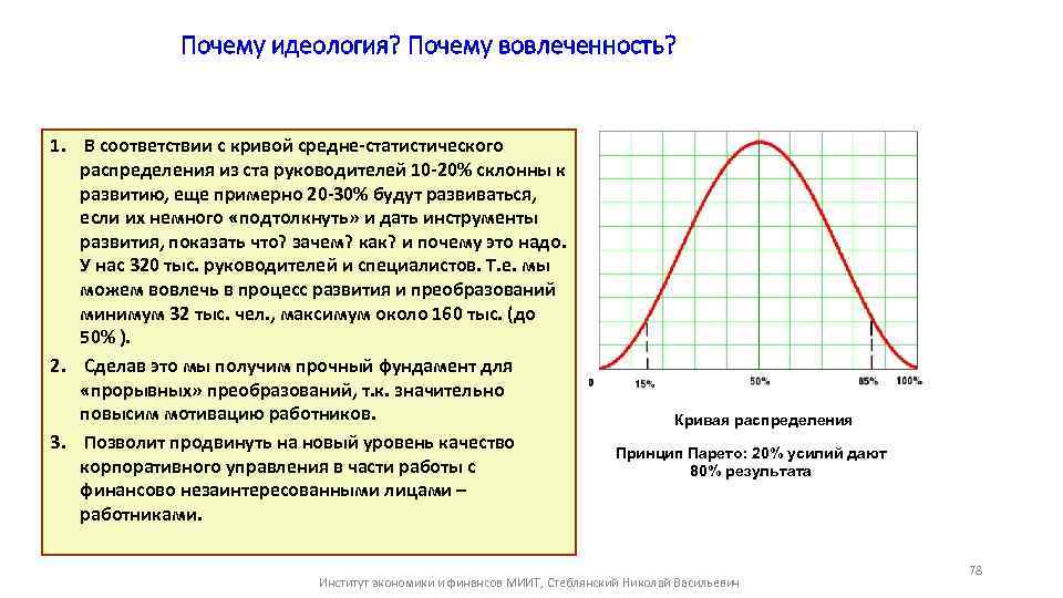 Почему идеология? Почему вовлеченность? 1. В соответствии с кривой средне-статистического распределения из ста руководителей