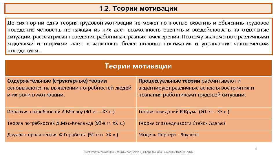 1. 2. Теории мотивации До сих пор ни одна теория трудовой мотивации не может