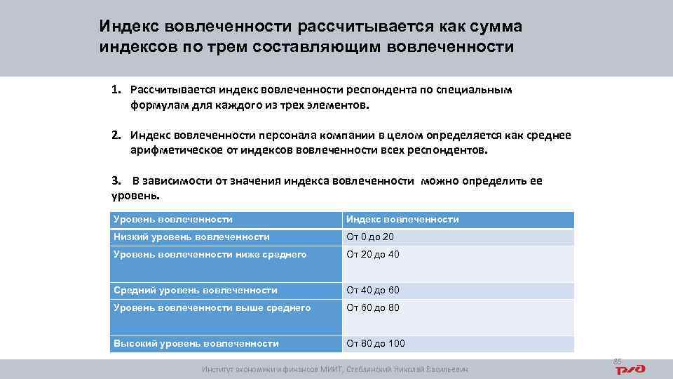 Индекс вовлеченности рассчитывается как сумма индексов по трем составляющим вовлеченности 1. Рассчитывается индекс вовлеченности