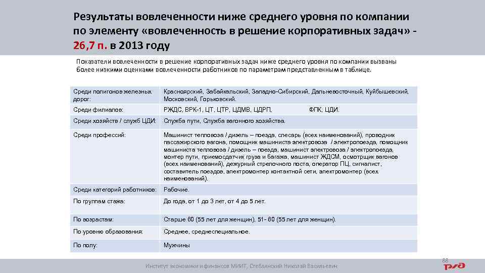 Результаты вовлеченности ниже среднего уровня по компании по элементу «вовлеченность в решение корпоративных задач»