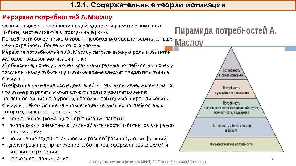 1. 2. 1. Содержательные теории мотивации Иерархия потребностей А. Маслоу Основная идея: потребности людей,
