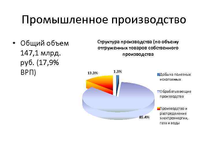 Промышленное производство • Общий объем 147, 1 млрд. руб. (17, 9% ВРП) Структура производства