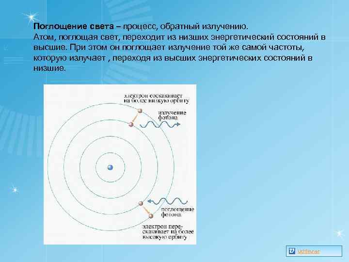 Поглощение света – процесс, обратный излучению. Атом, поглощая свет, переходит из низших энергетический состояний